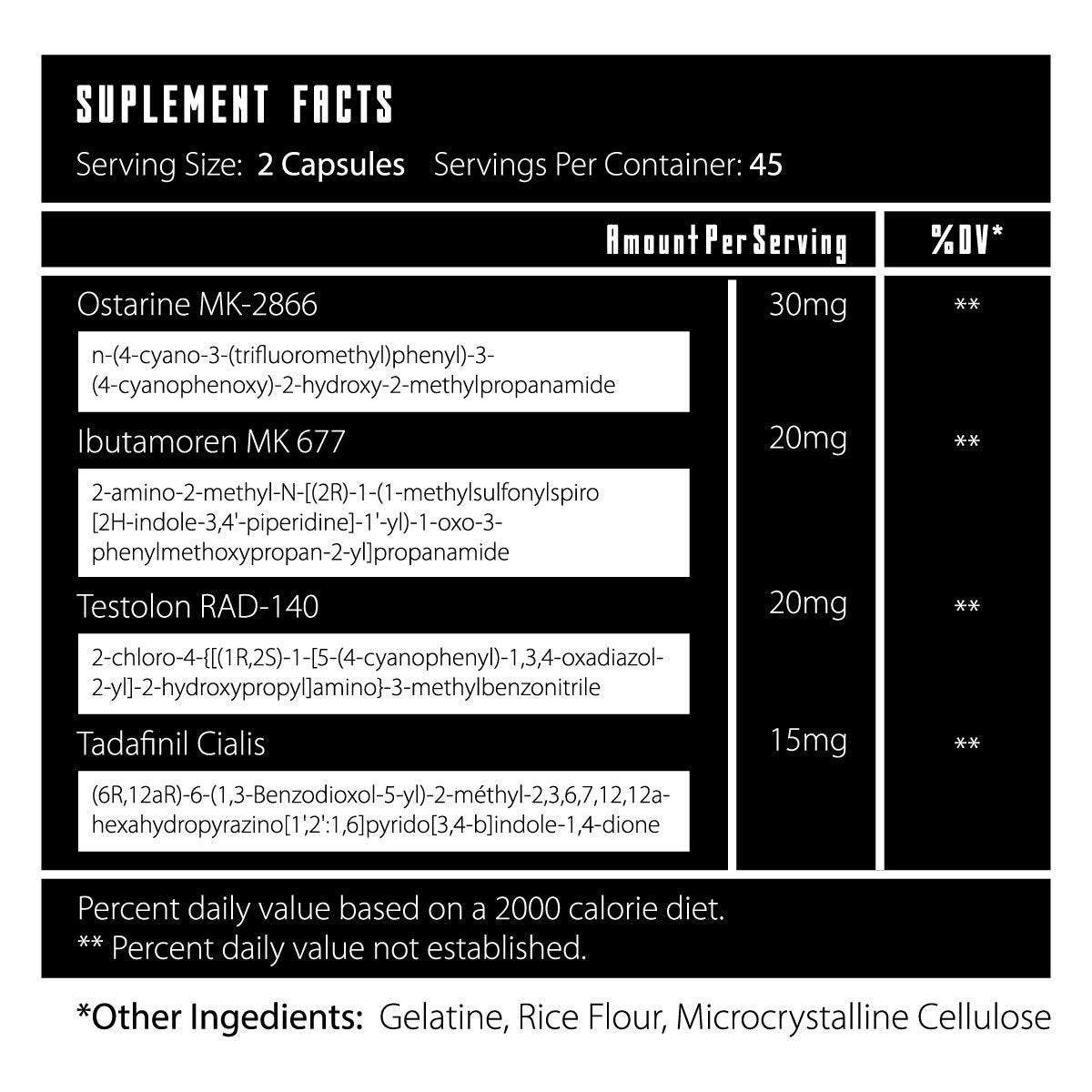 Combo SARM HULKED Ελλάδα δοσολογία και χρόνος κύκλου